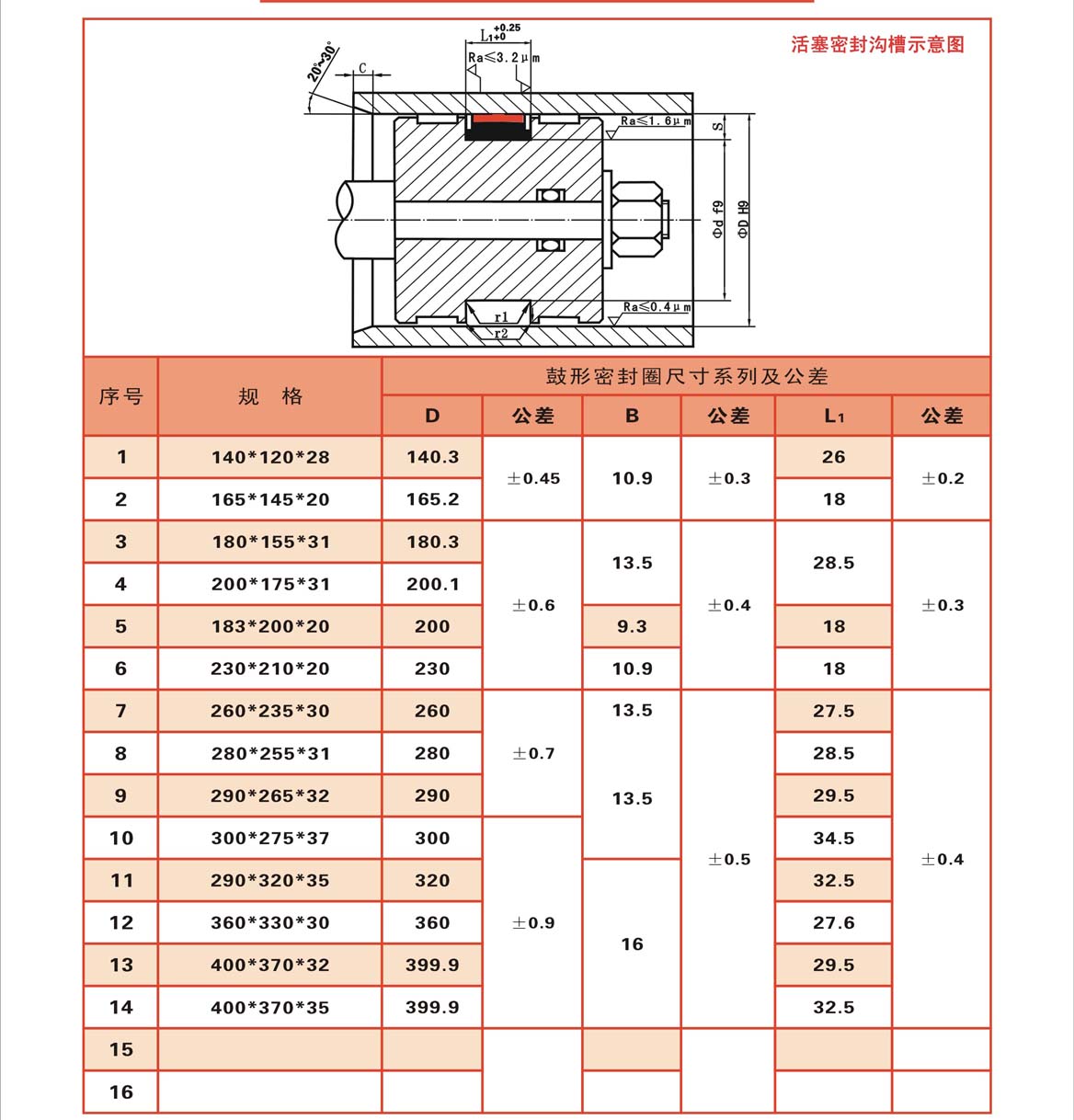 车削鼓形圈