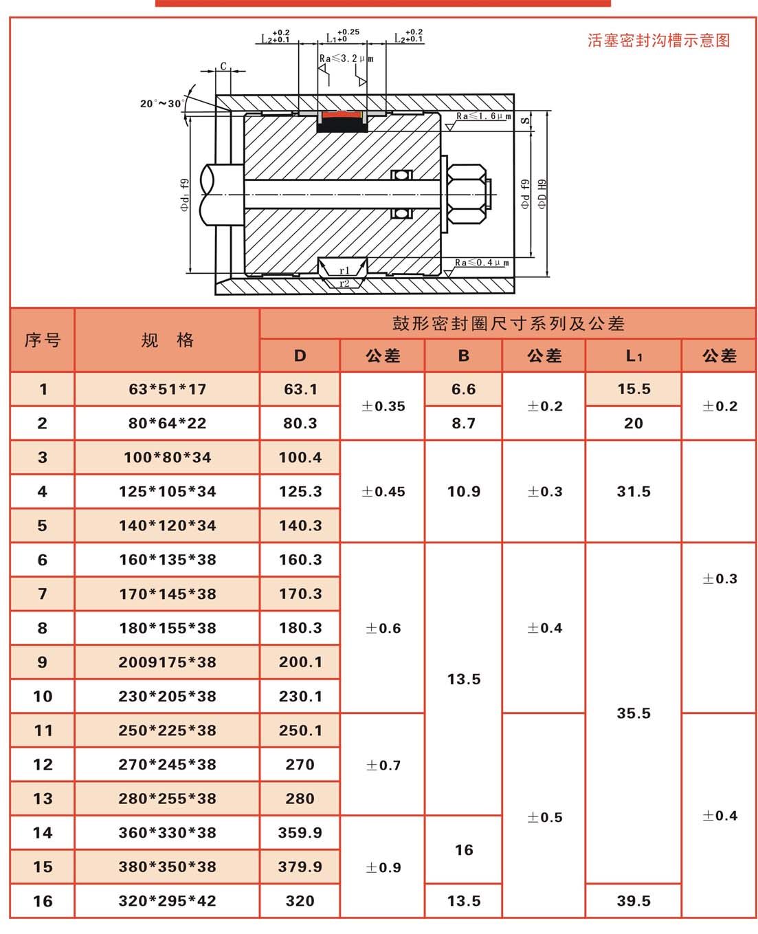 车削鼓形圈