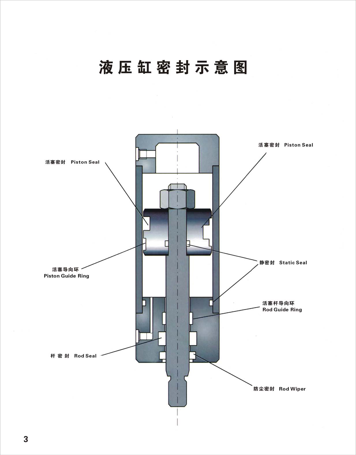 液压缸示意图