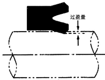 Y形密封圈