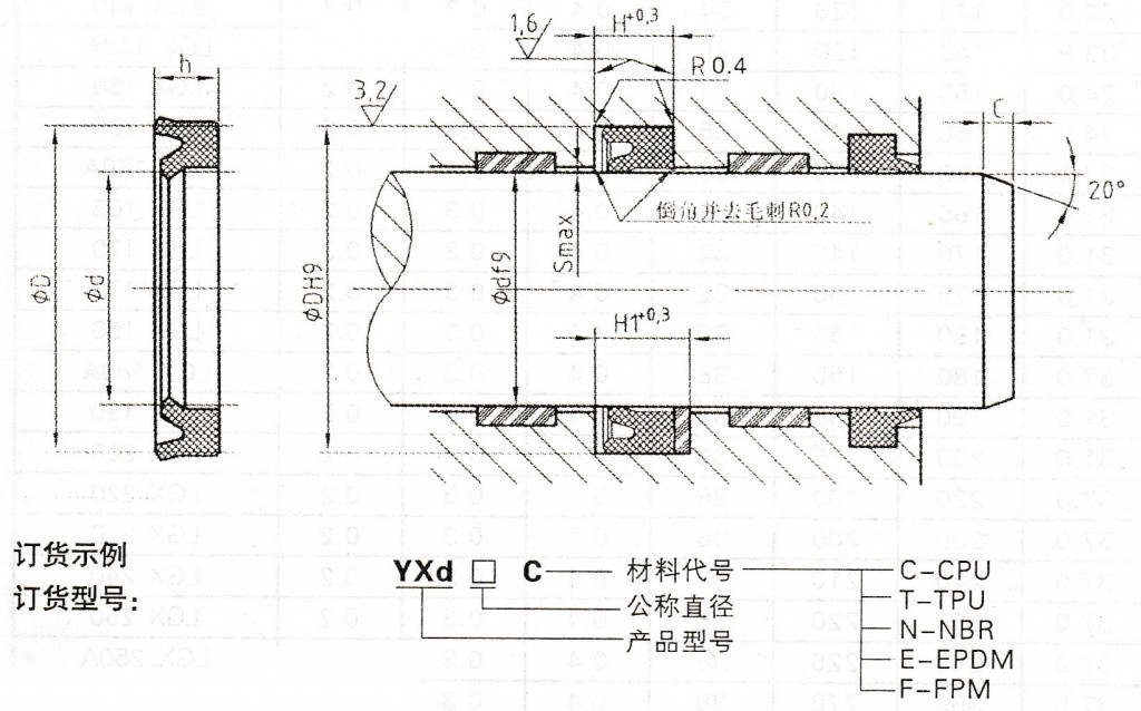 YXd形活塞杆密封圈